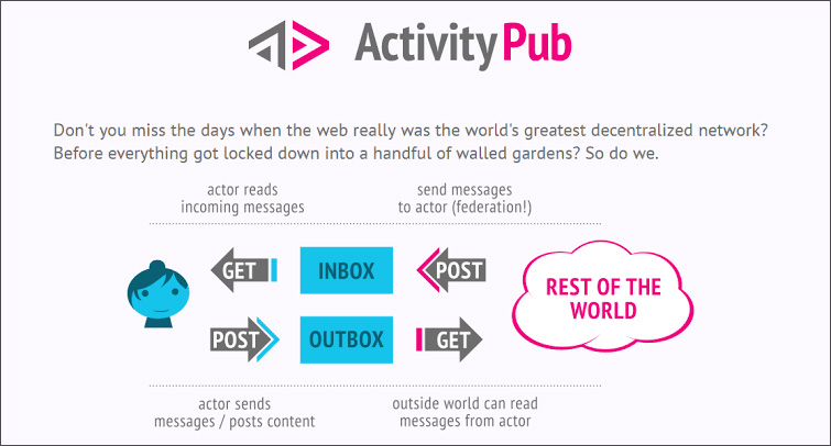 ActivityPub