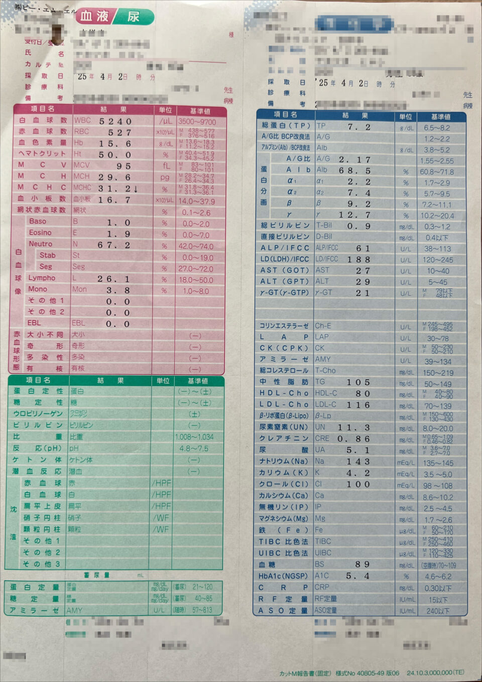 血液検査の結果