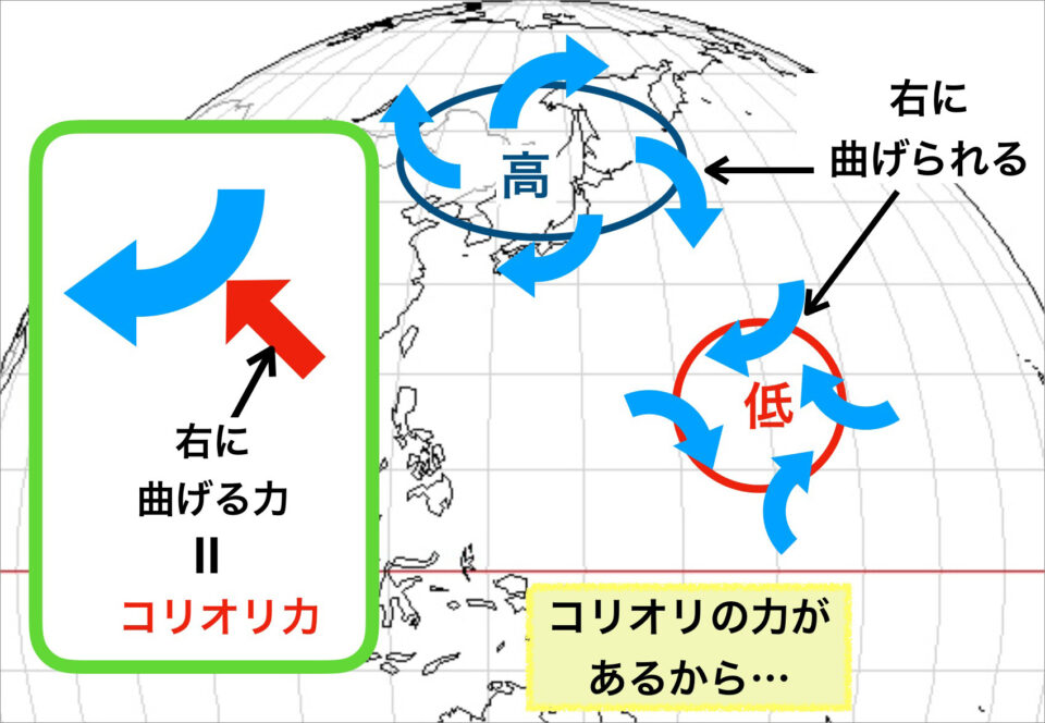 コリオリの力