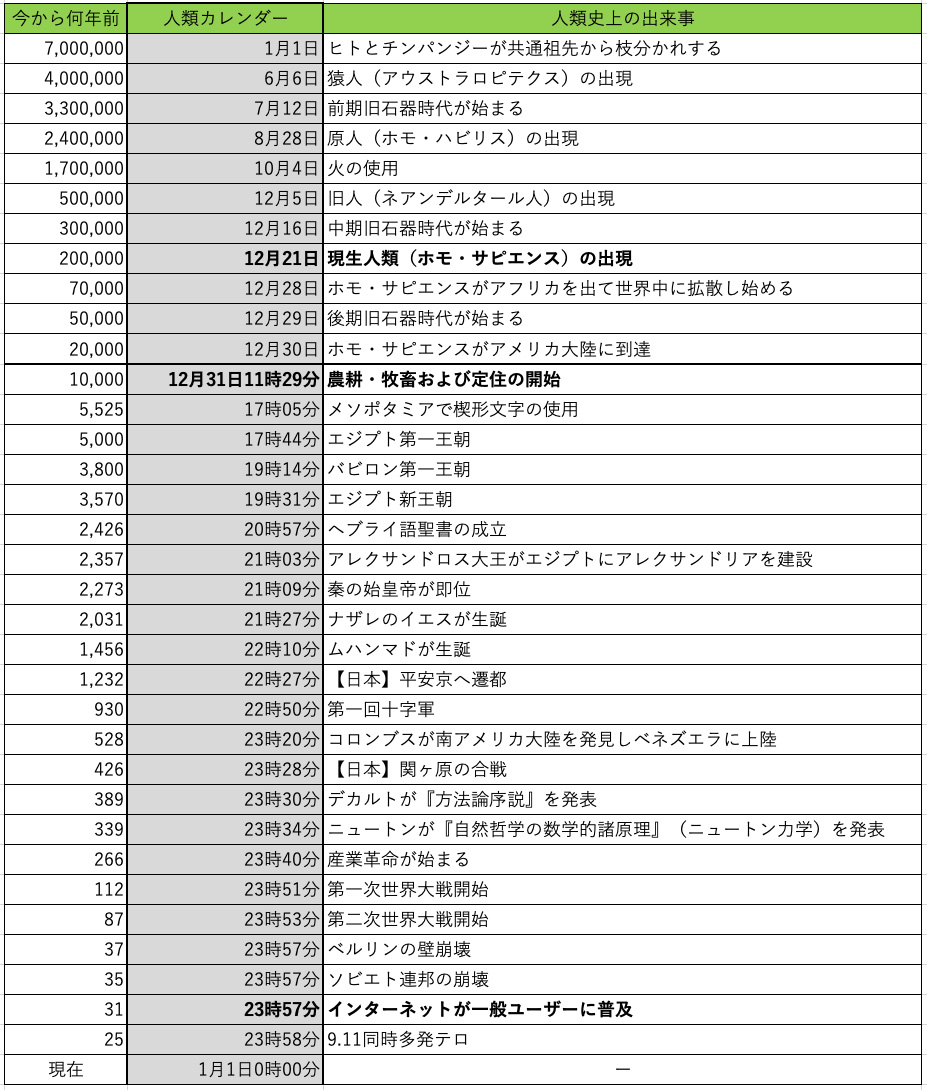 テーブル  AI 生成コンテンツは誤りを含む可能性があります。