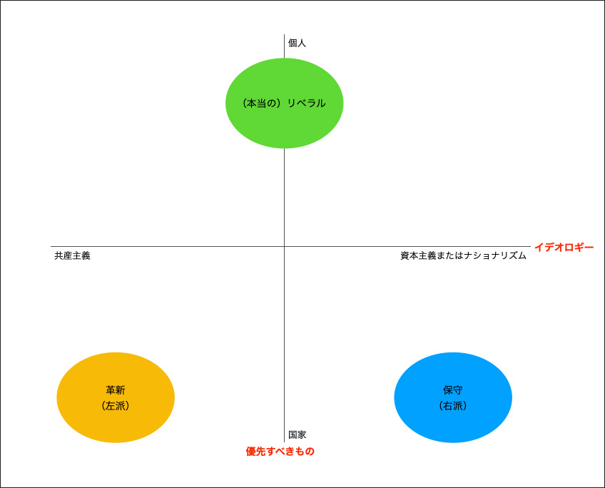 グラフ, バブル チャート AI 生成コンテンツは誤りを含む可能性があります。