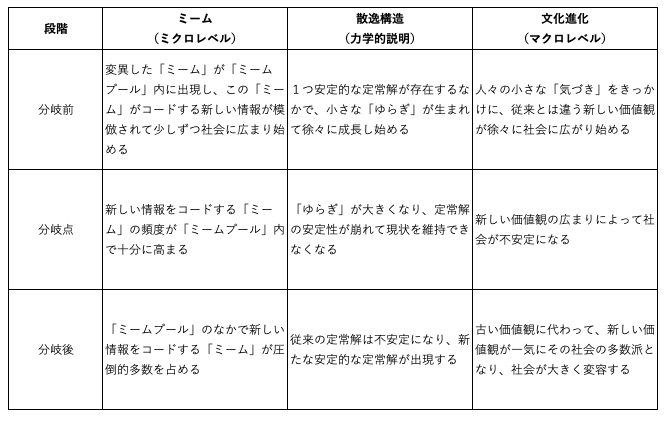 テーブル AI 生成コンテンツは誤りを含む可能性があります。